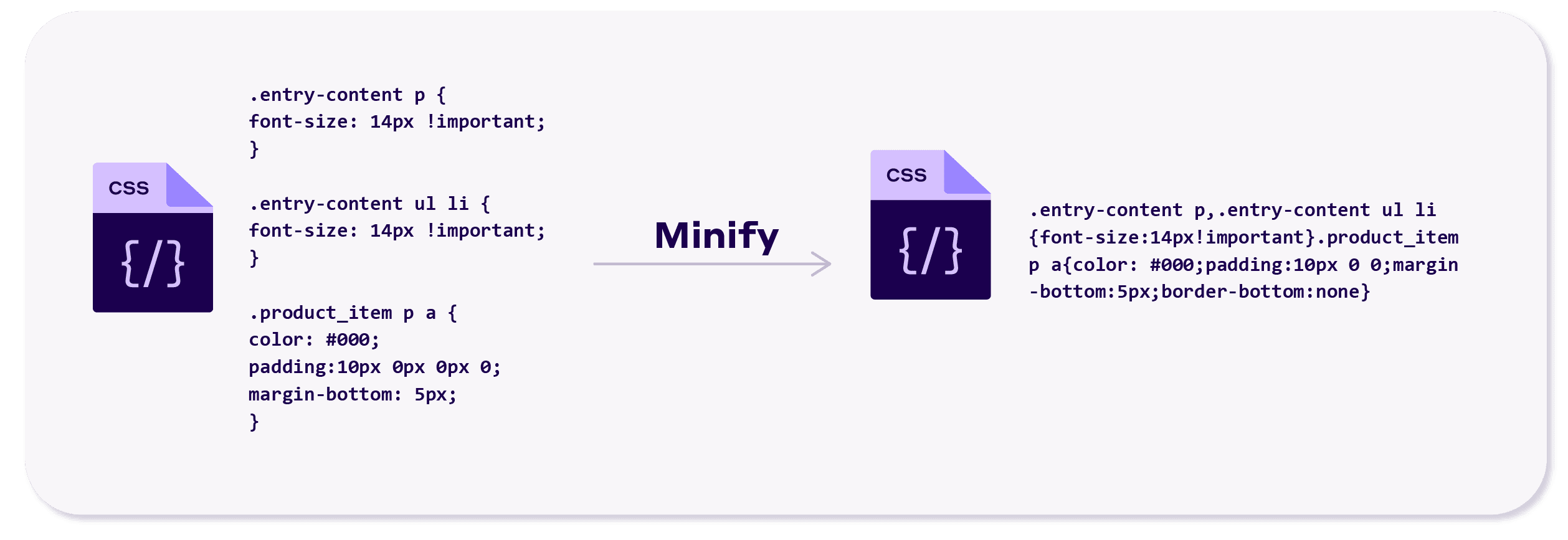 Code before and after minification