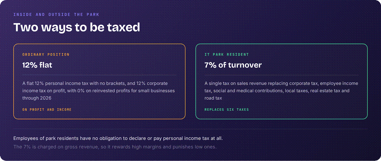 Moldova tax rates for income