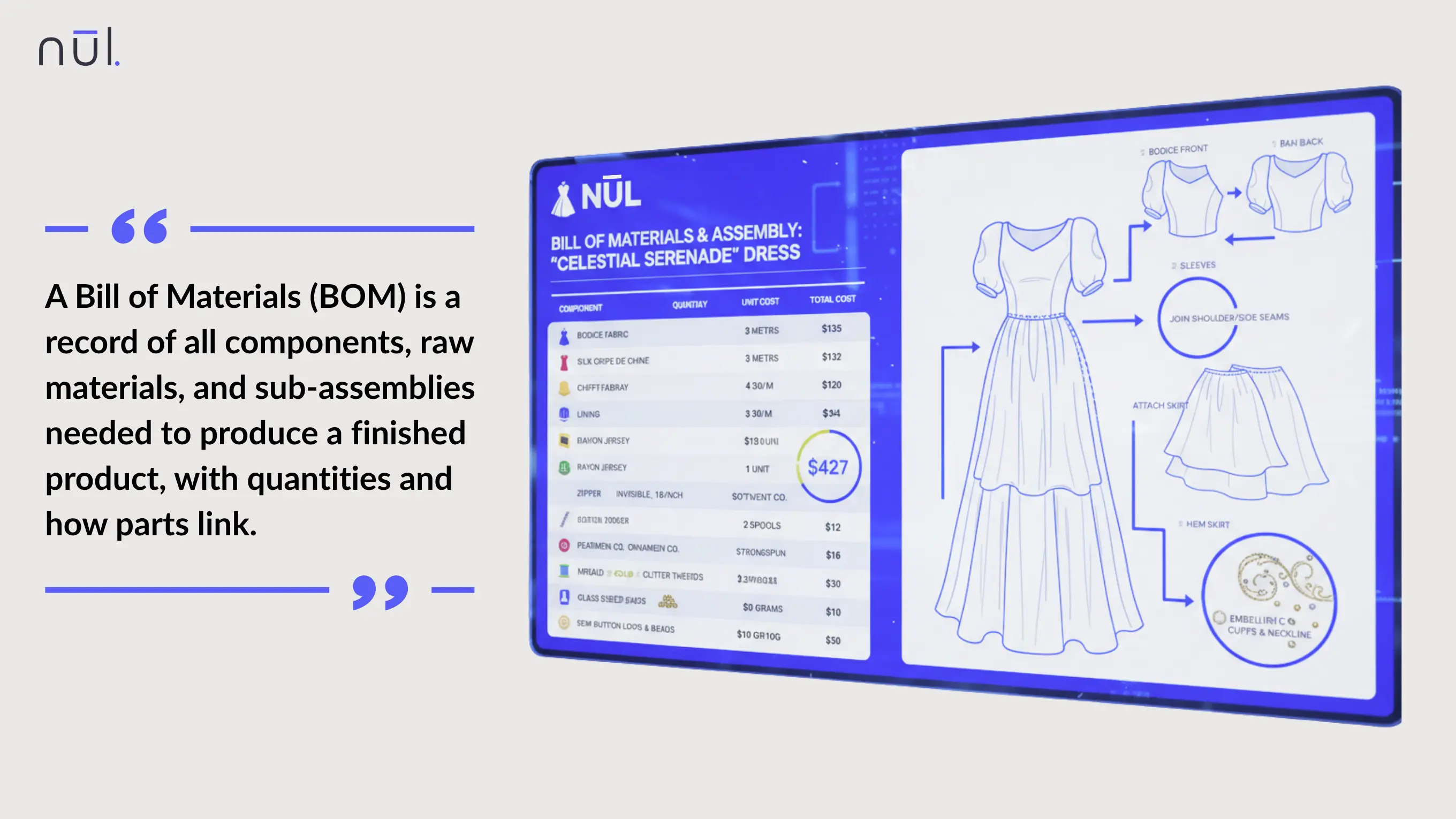 What Is a Bill of Materials (BOM)?