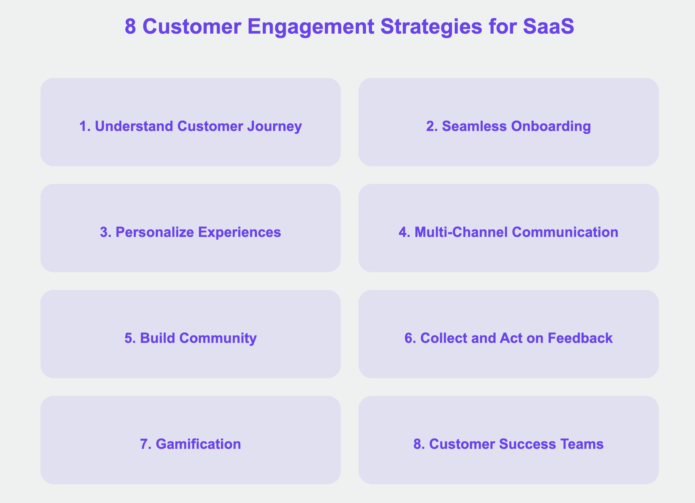 User engagement saas 8 engagement strategies