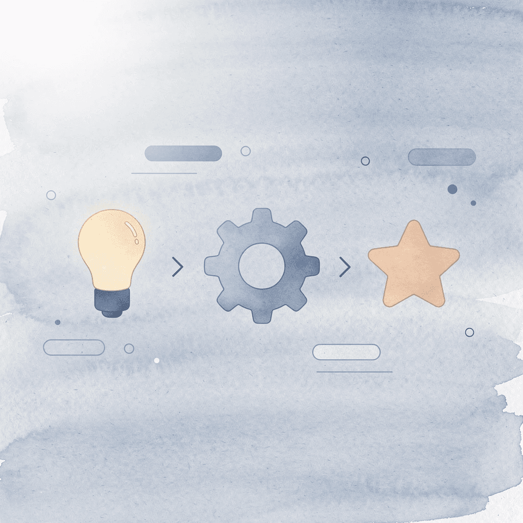 Three icons showing the process from survey to input to design - Family Reunion T-Shirt Ideas
