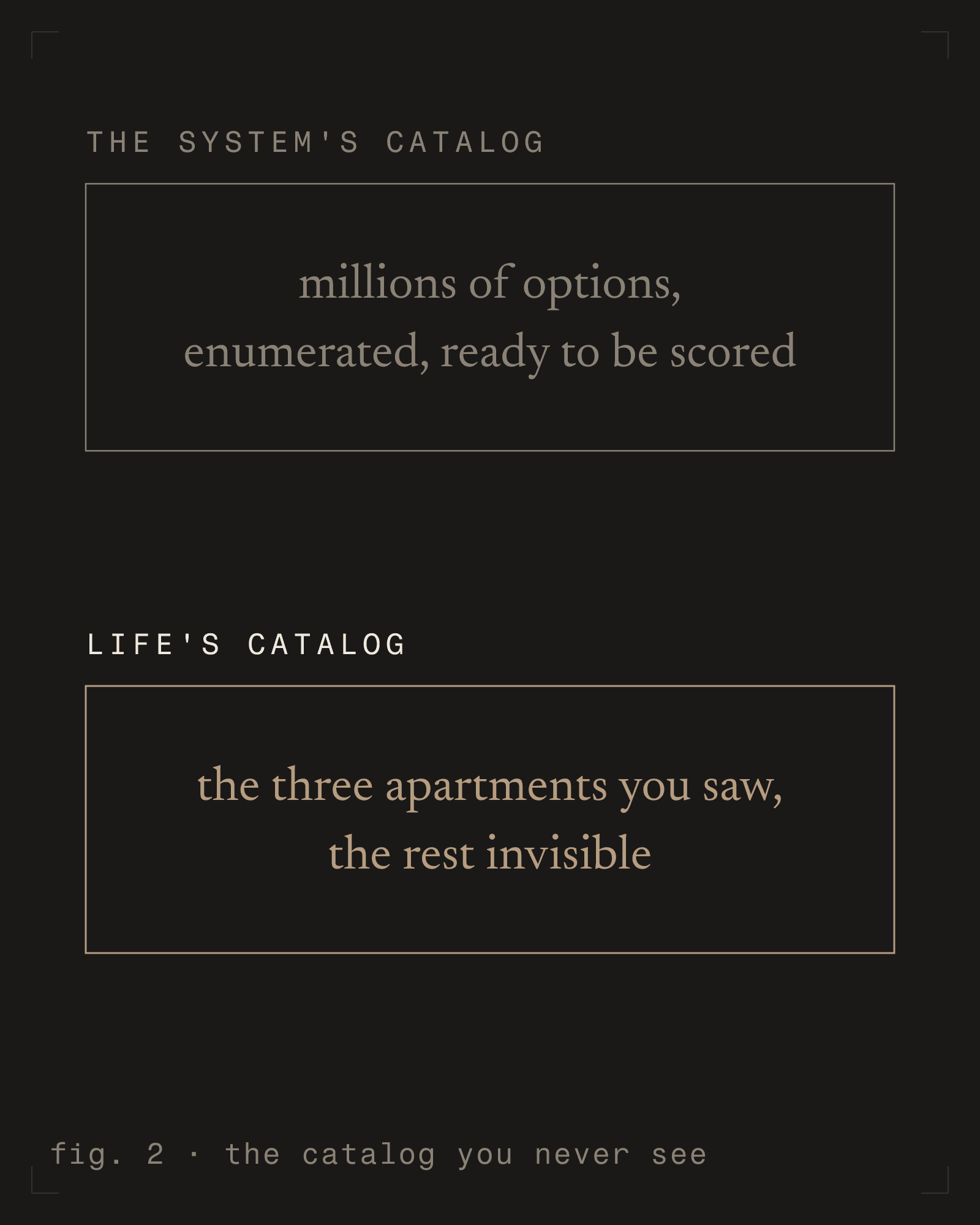 fig. 2 - the catalog you never see [m] [dark]