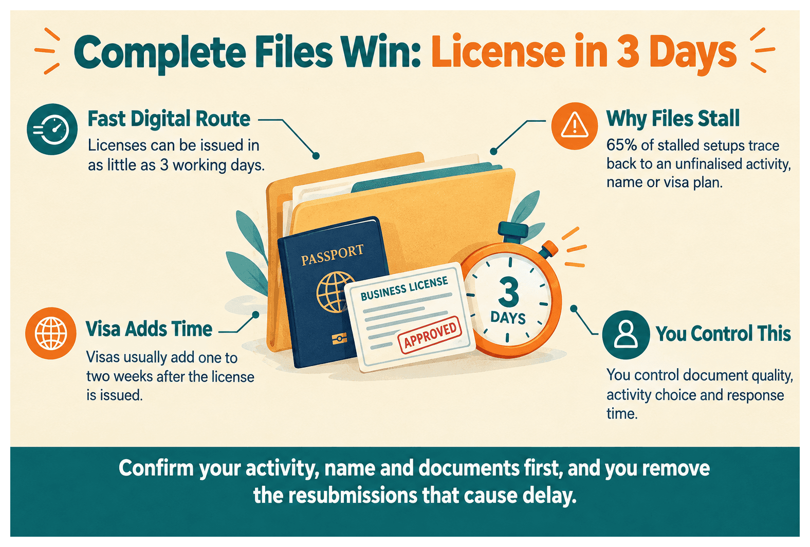 Infographic: How to Speed Up Your Dubai South License Application