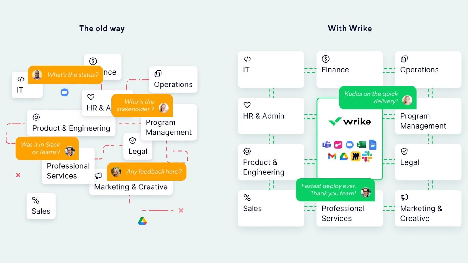 Wrike's tool for streamlining complex workflows