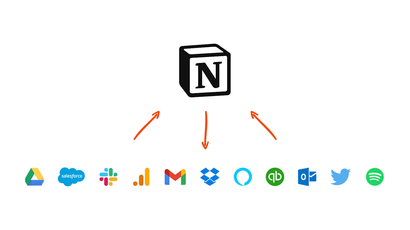 ảnh giao diện Notion