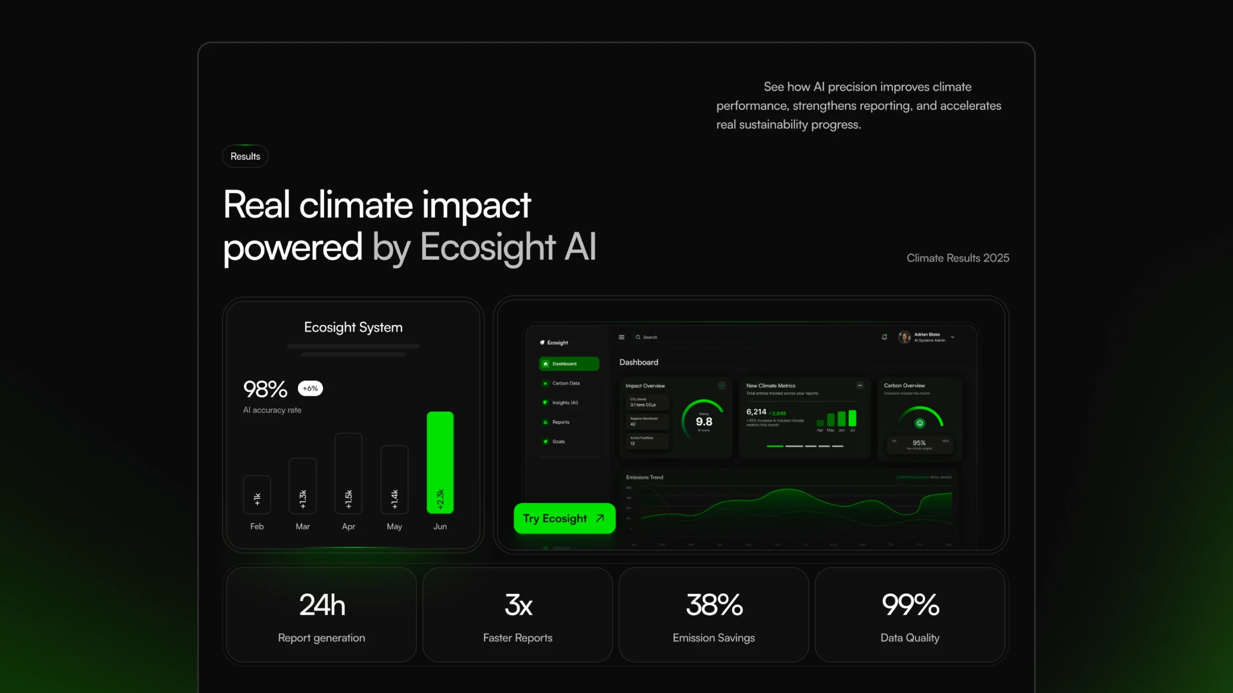 Ecosight — AI climate analytics dashboard template.