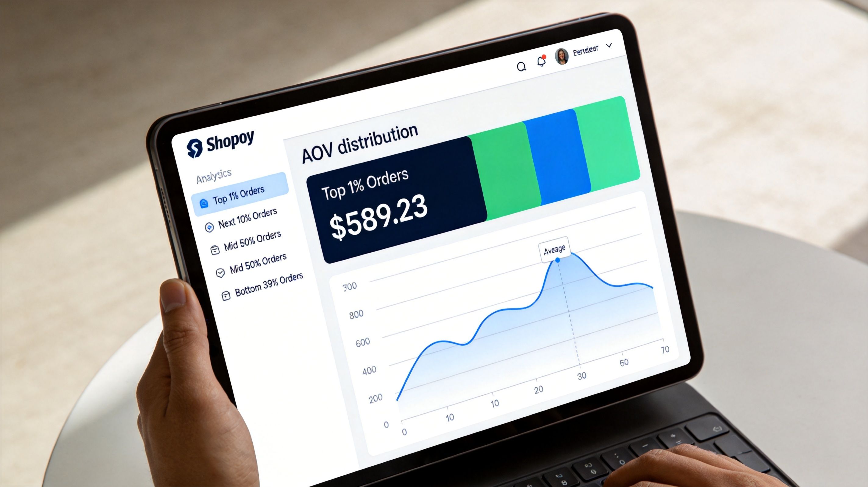 A person viewing AOV distribution analytics on a tablet screen showing e-commerce order value data charts.