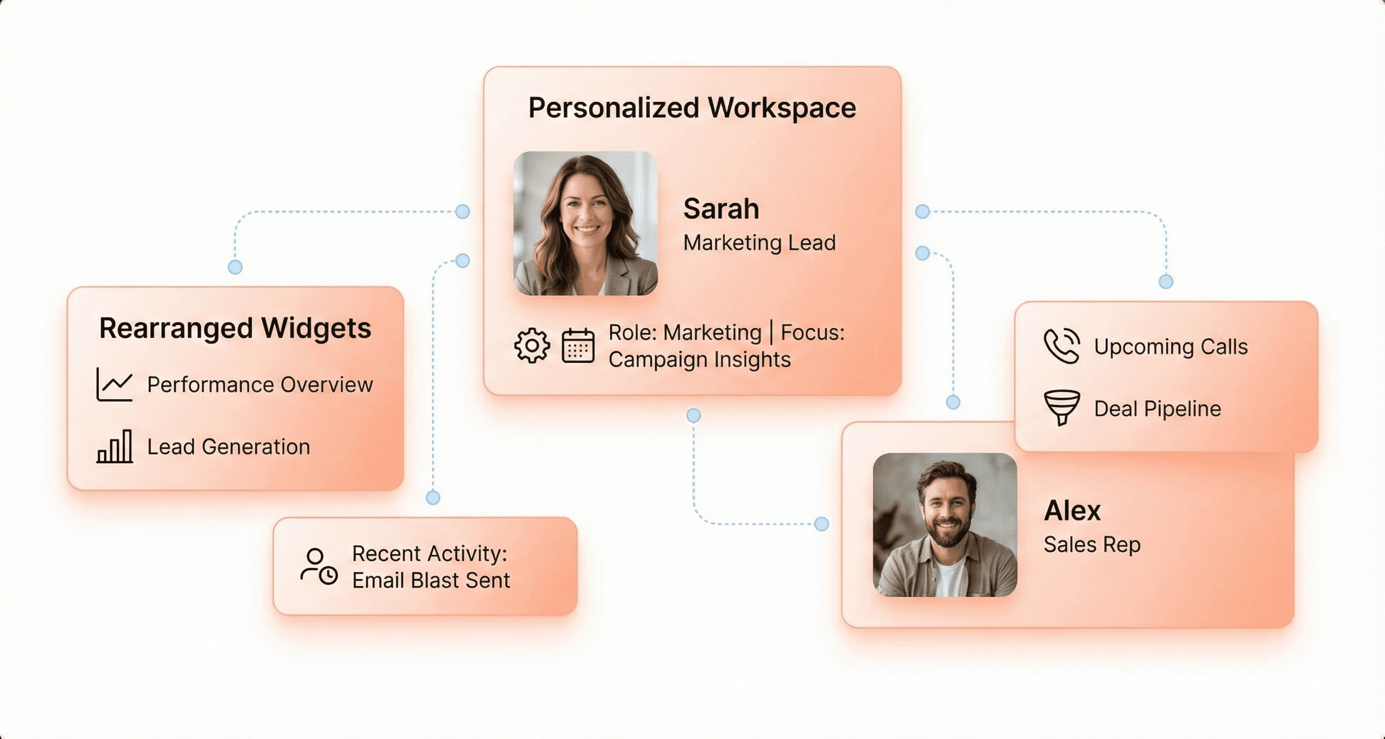 Hyper-personalized SaaS dashboard adapting layout and features based on user behavior, role, and usage patterns