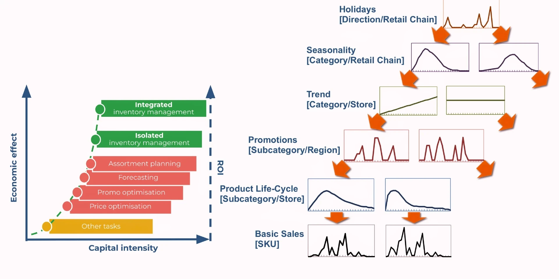 Comprehensive Forecasting System Enhancement Through Seven Advanced Methodologies | TrailBlazed AI