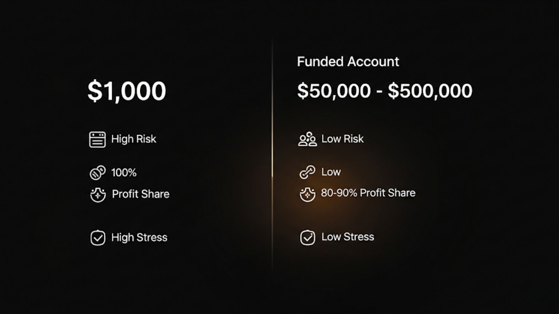 What Is Prop Trading's Edge? Less Risk, More Capital