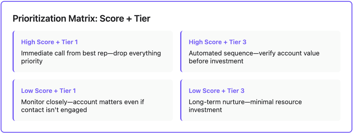 Priorization Matrix