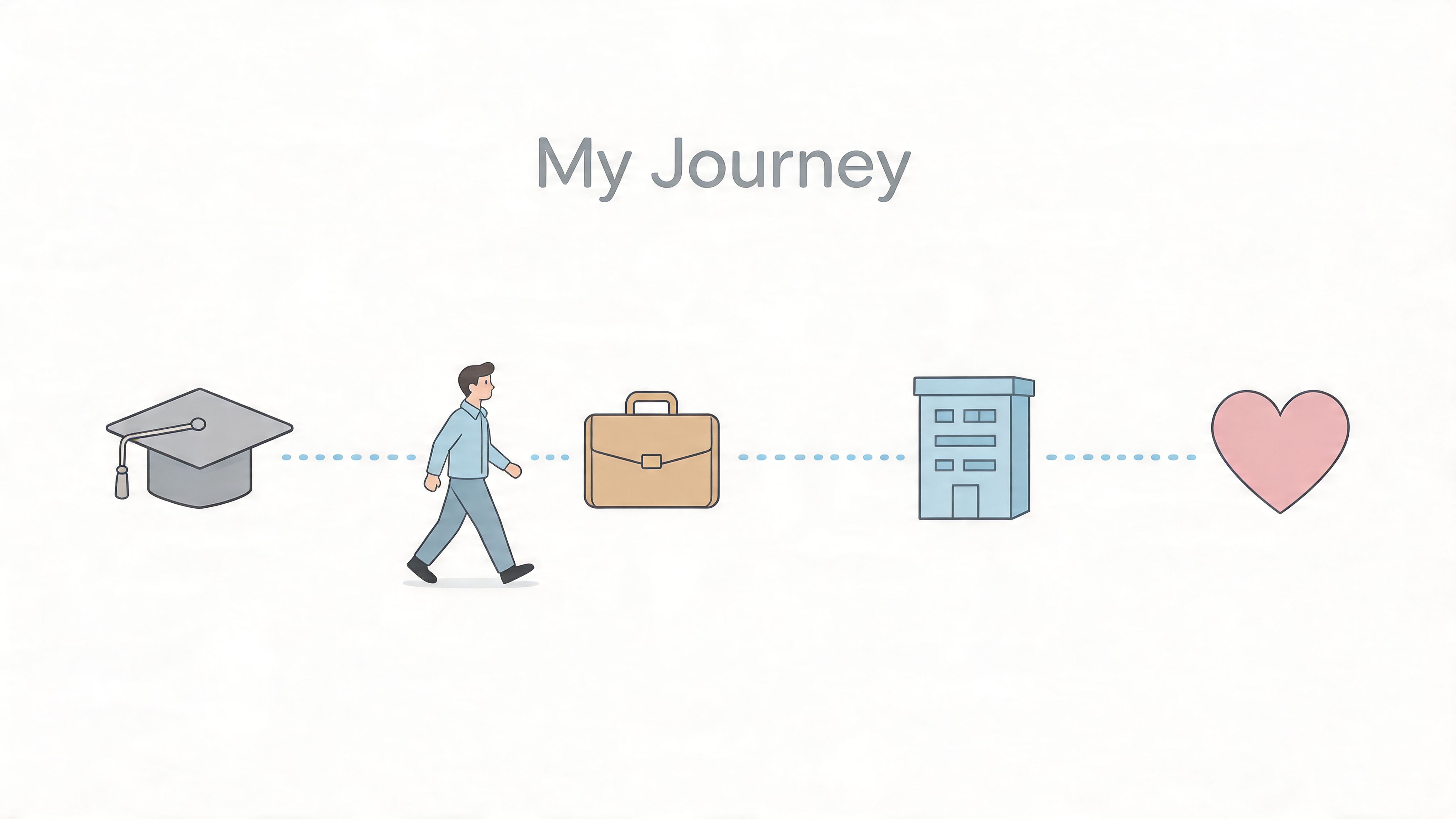 A simple graphic showing a person's journey from graduation through career and business to happiness.