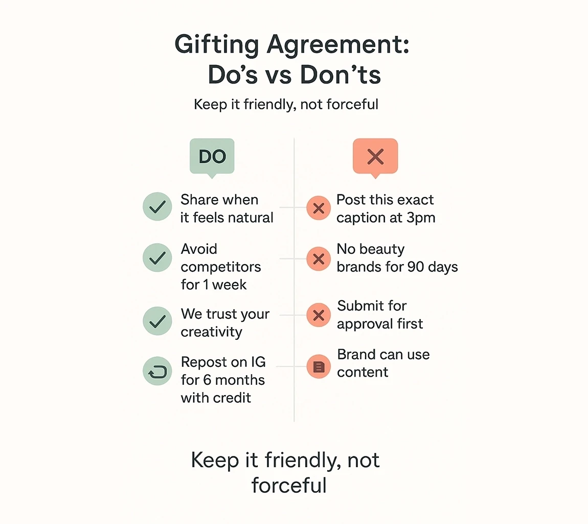 Split column design with checkmarks for do’s and X marks for don’ts. Do’s: share when it feels natural, avoid competitors for 1 week, trust creativity, repost on IG for 6 months with credit. Don’ts: post exact caption at 3pm, avoid beauty brands for 90 days, submit for approval first, allow brand to use content. Tagline: “Keep it friendly, not forceful.