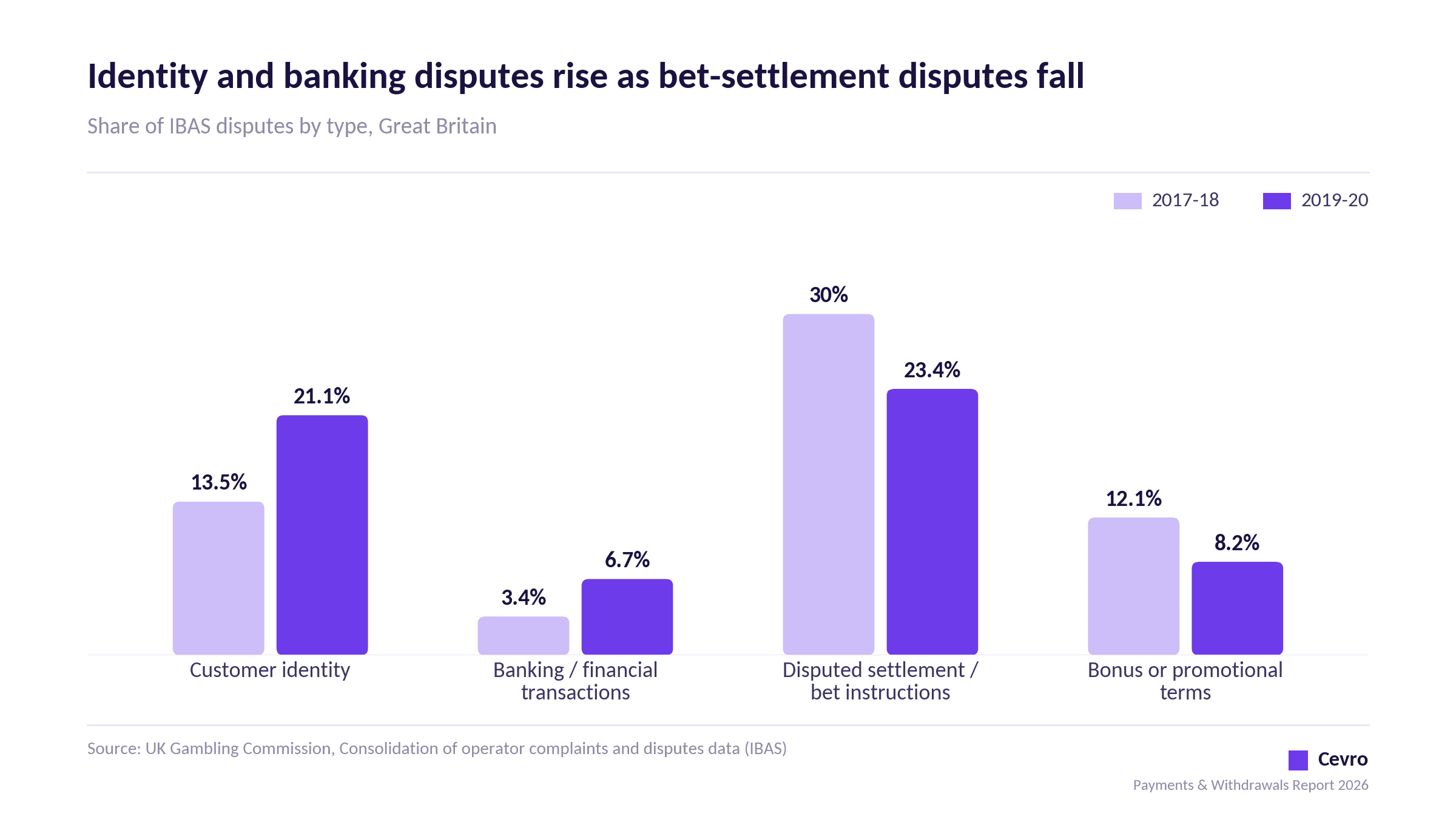 iGaming Payments & Withdrawals Report 2026