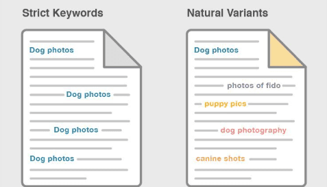 Keyword Stuffing