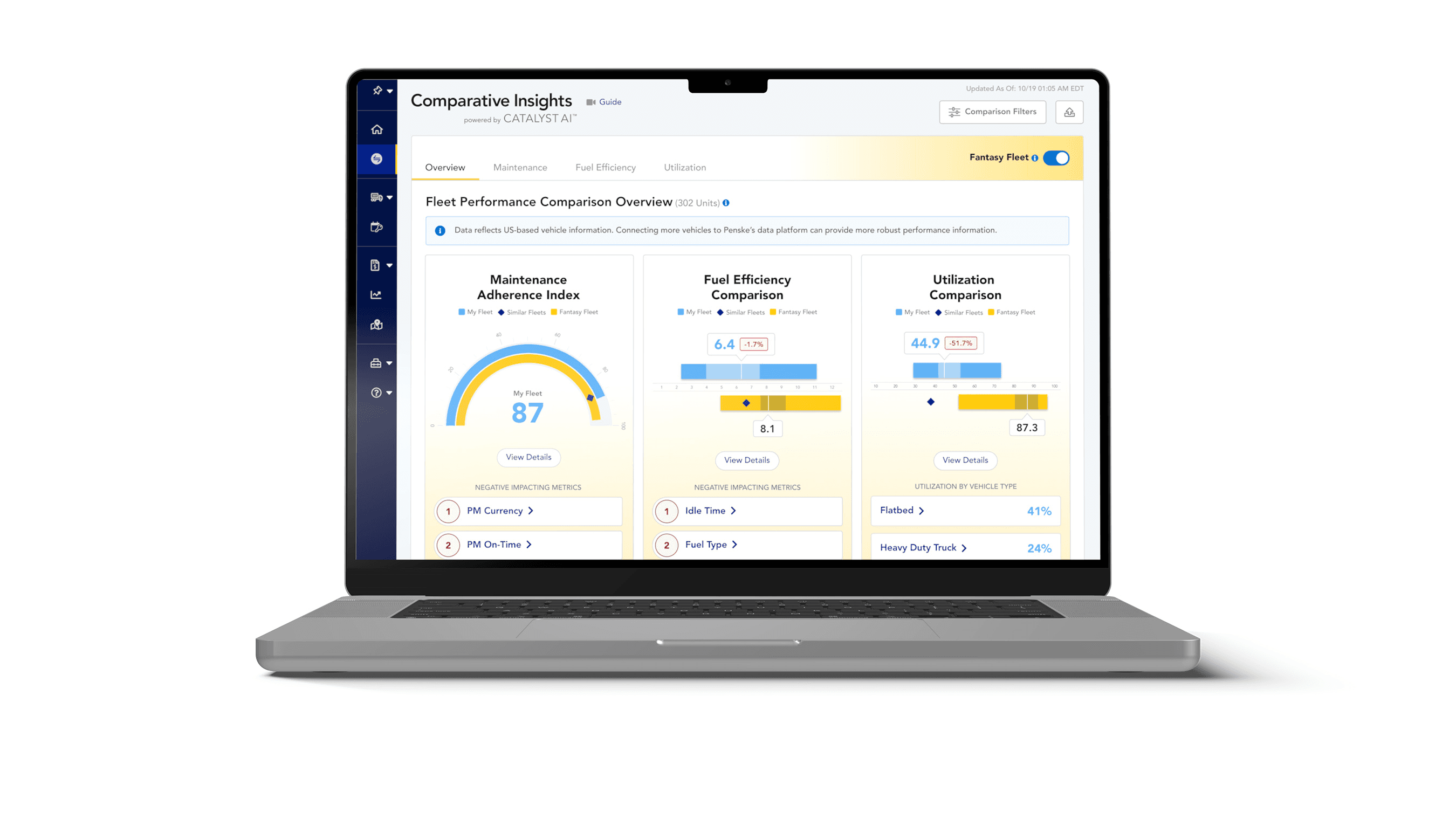 catalyst - Catalyst Vs Gainsight
