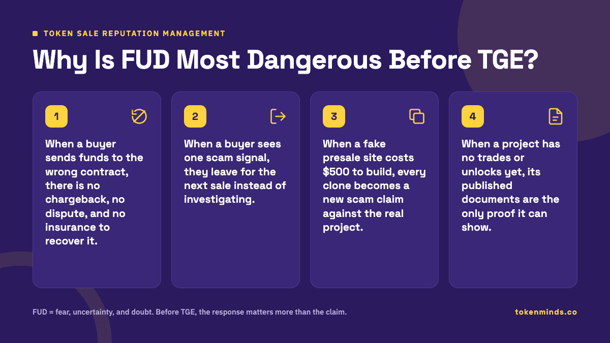 Why Is FUD Most Dangerous Before TGE?.png