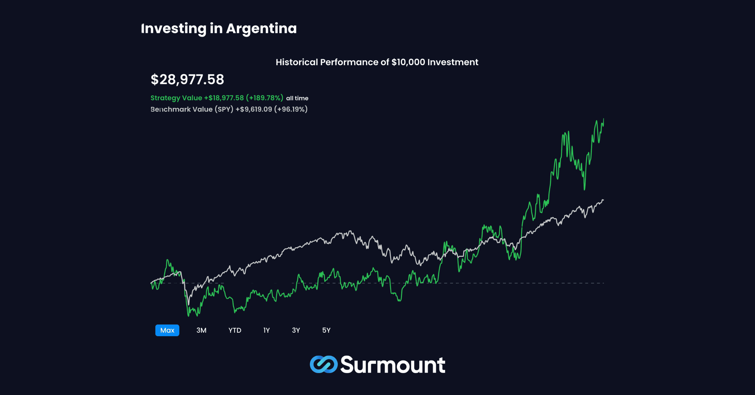 investing in argentina etf