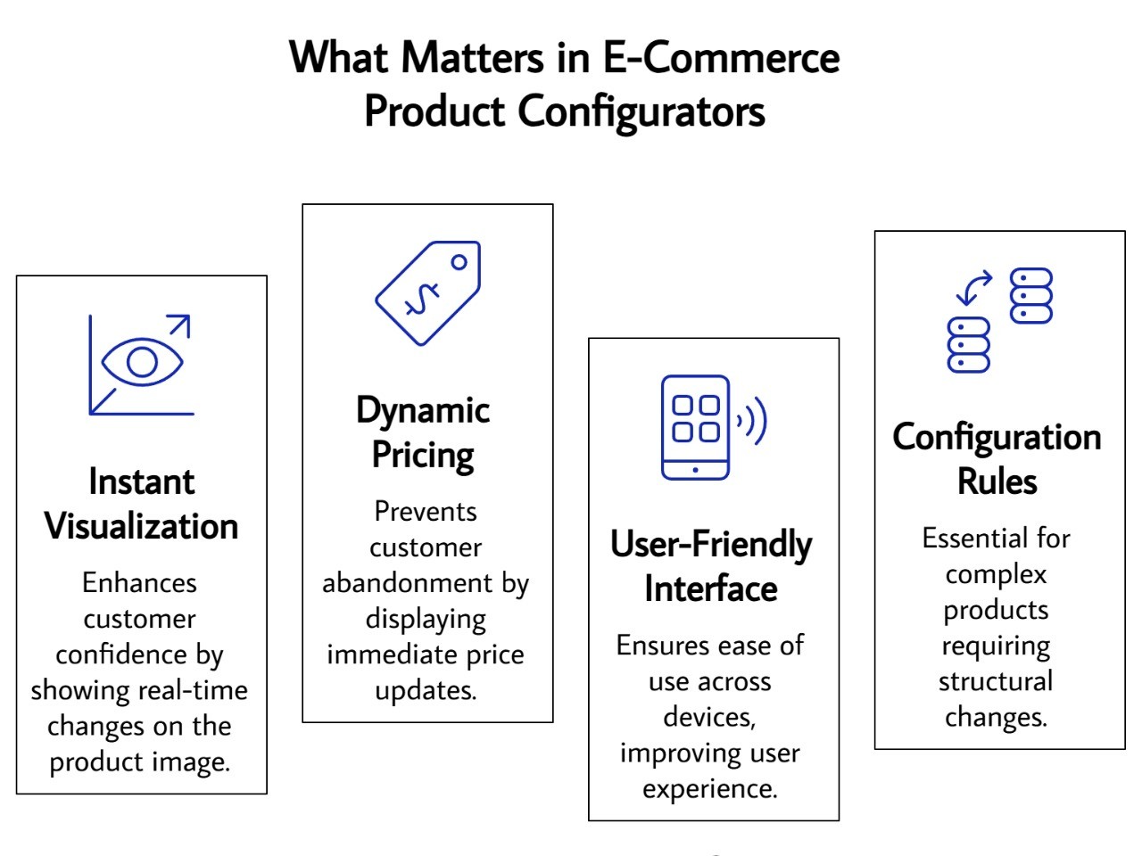 What matters in ecommerce product configurators