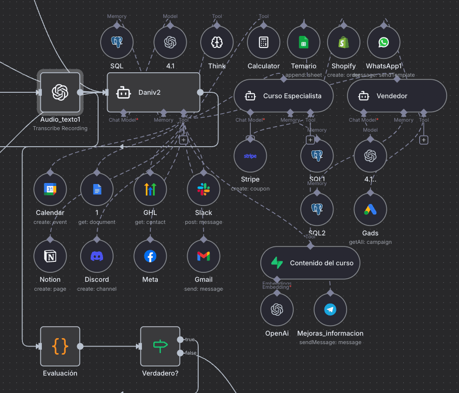 Agency Workspace Setup