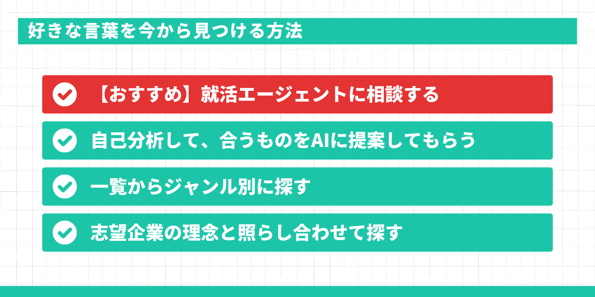 タイトル: 好きな言葉を今から見つける方法 主な内容: 【おすすめ】 就活エージェントに相談する 自己分析して、合うものをAIに提案してもらう 一覧からジャンル別に探す 志望企業の理念と照らし合わせて探す
