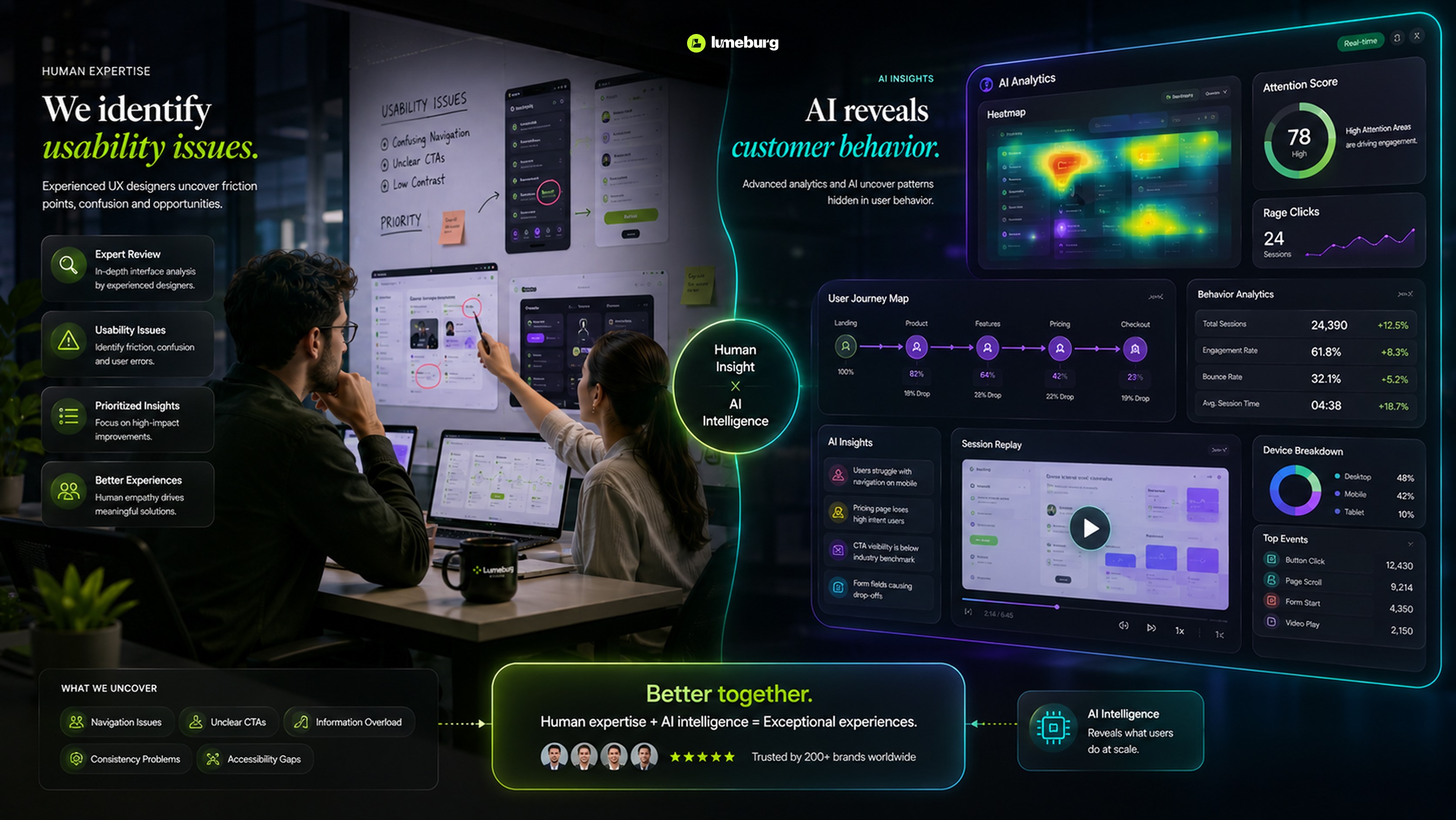 Product designers identifying usability issues in a SaaS application through analytics, user testing, and interface evaluation.