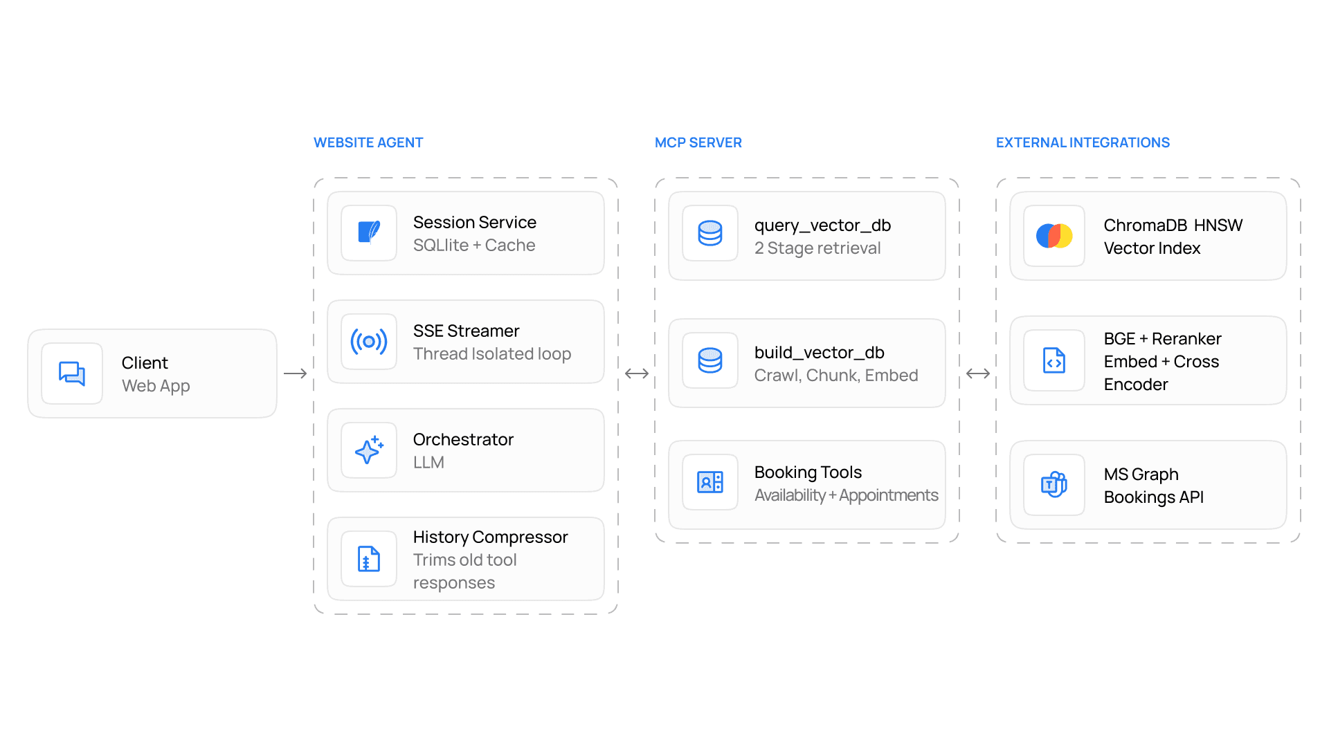 website agent - architecture diagram