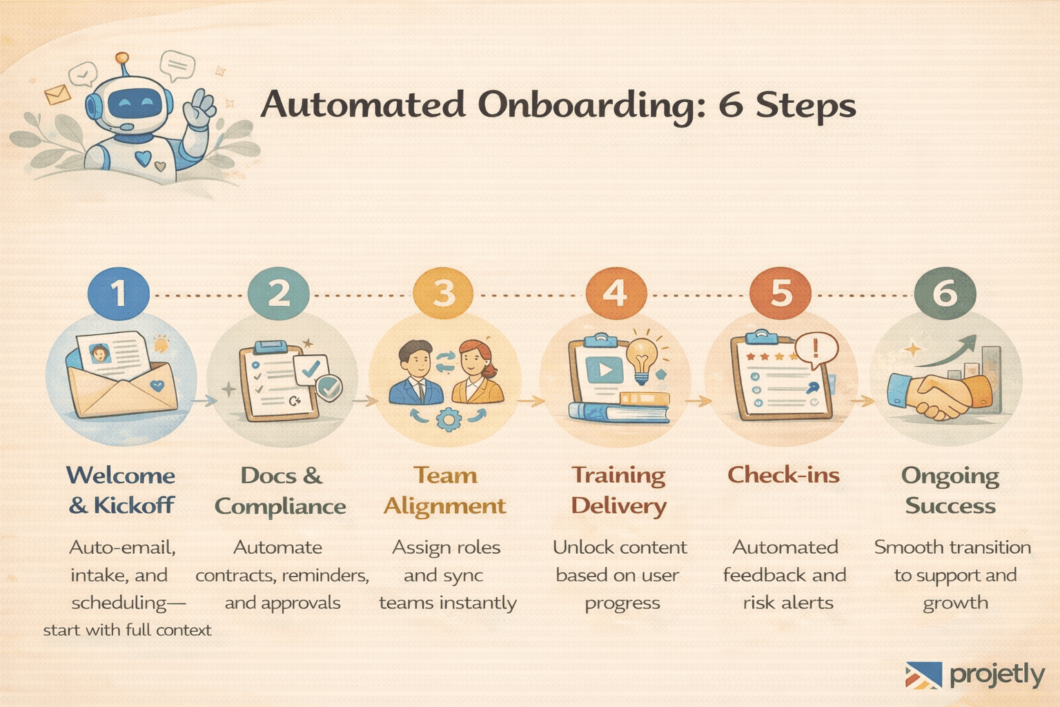 A Step-by-Step Automated Onboarding Process