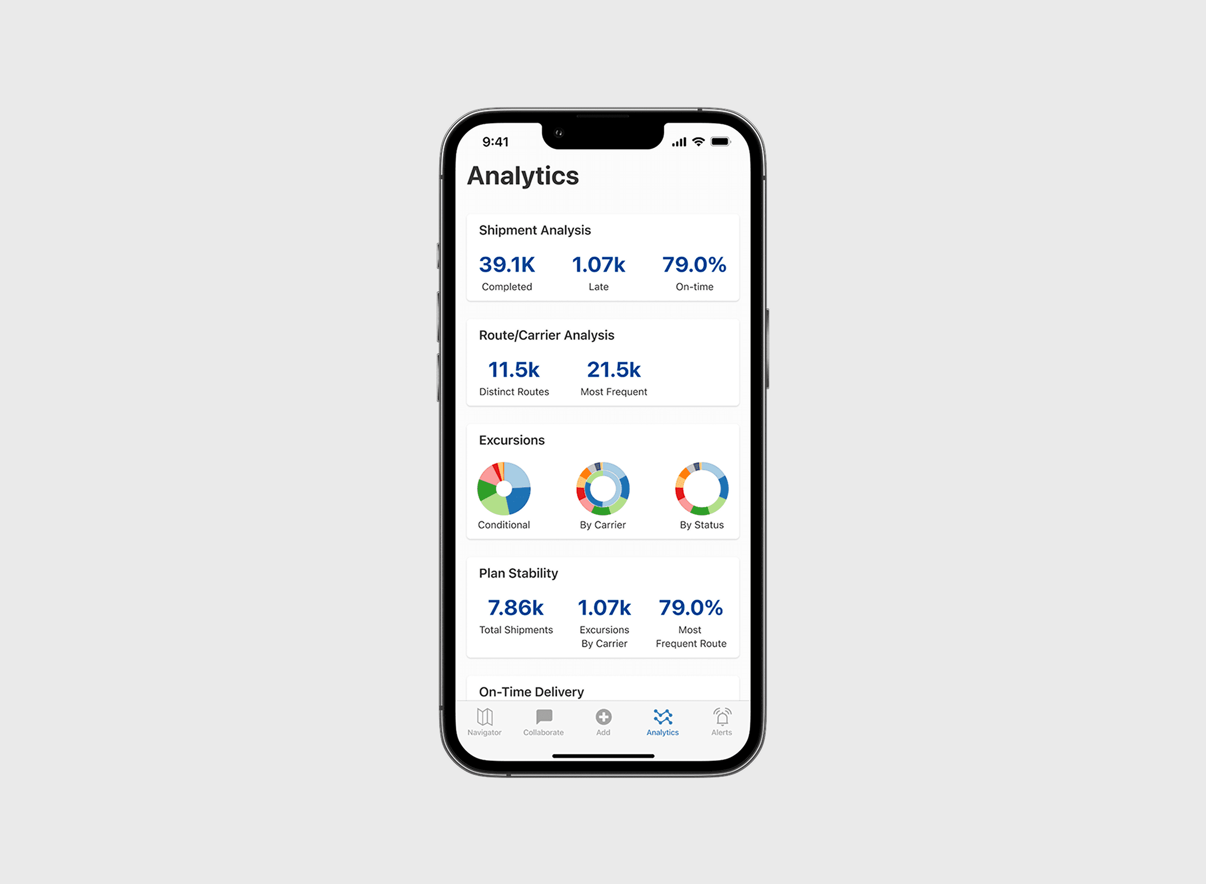 ParkourSC mobile Analytics screen showing shipment analysis with 39.1K completed, 1.07K late, 79% on-time, plus route/carrier analysis and excursion donut charts