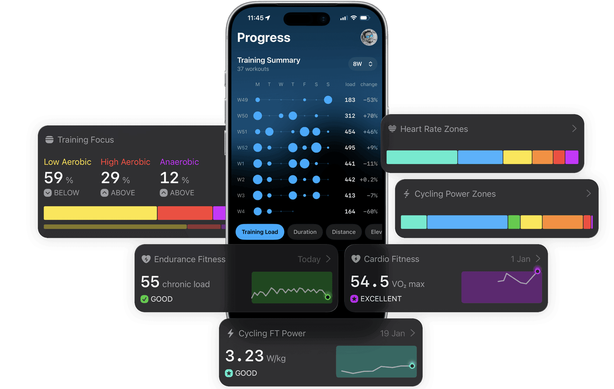 The Outsiders Progress screen showing training load calendar, heart rate zones, power zones, VO2max, chronic training load, and FTP trends for cyclists and runners