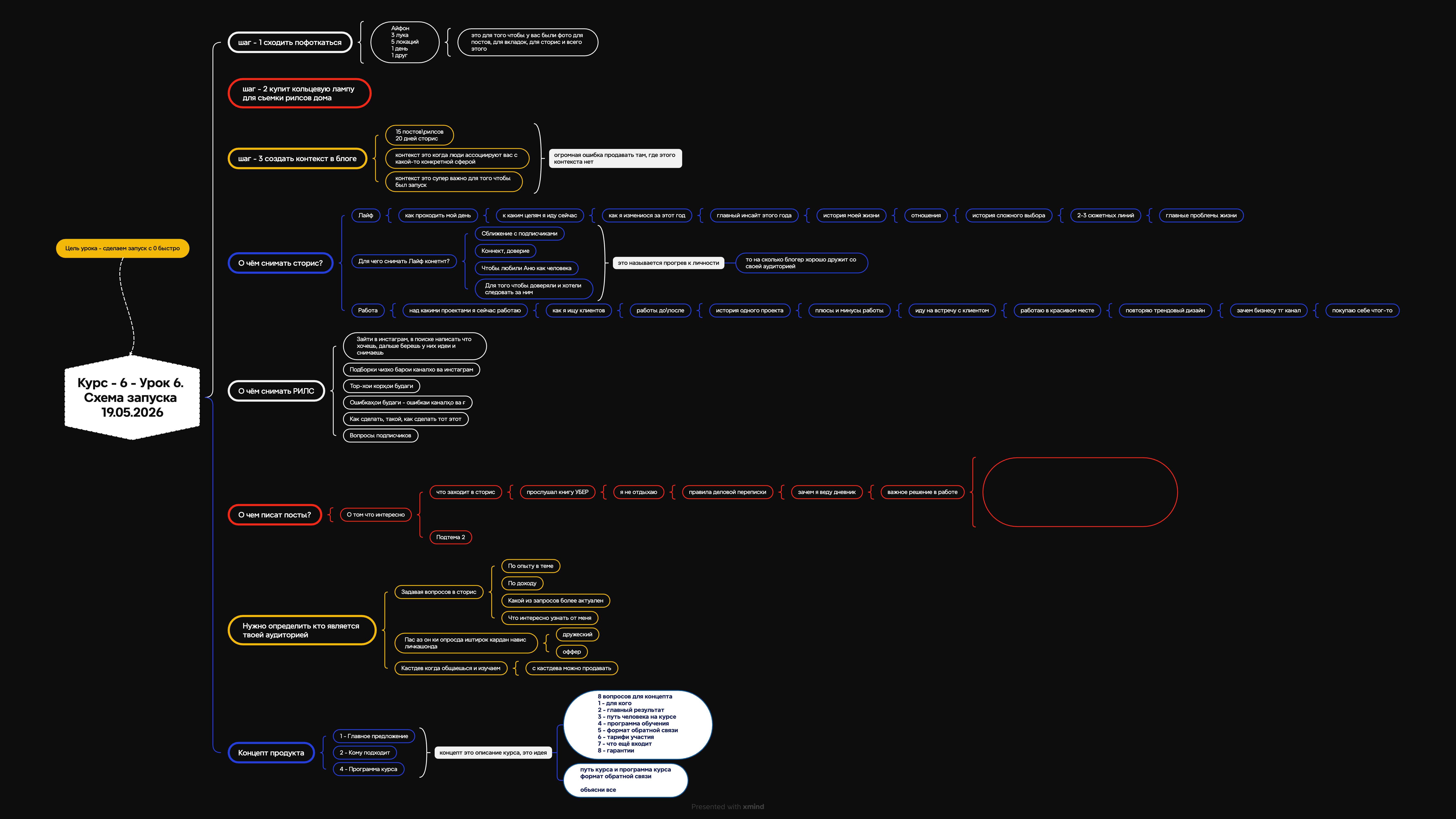 Nekruzshoh’s dark-themed Xmind map in Russian, outlining a course launch with sections for Stories, Reels, audience research, and product content.