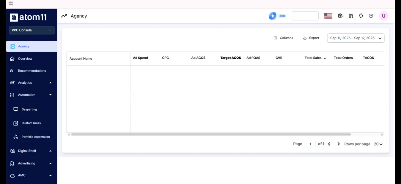 Agency vs In-house vs PPC Software