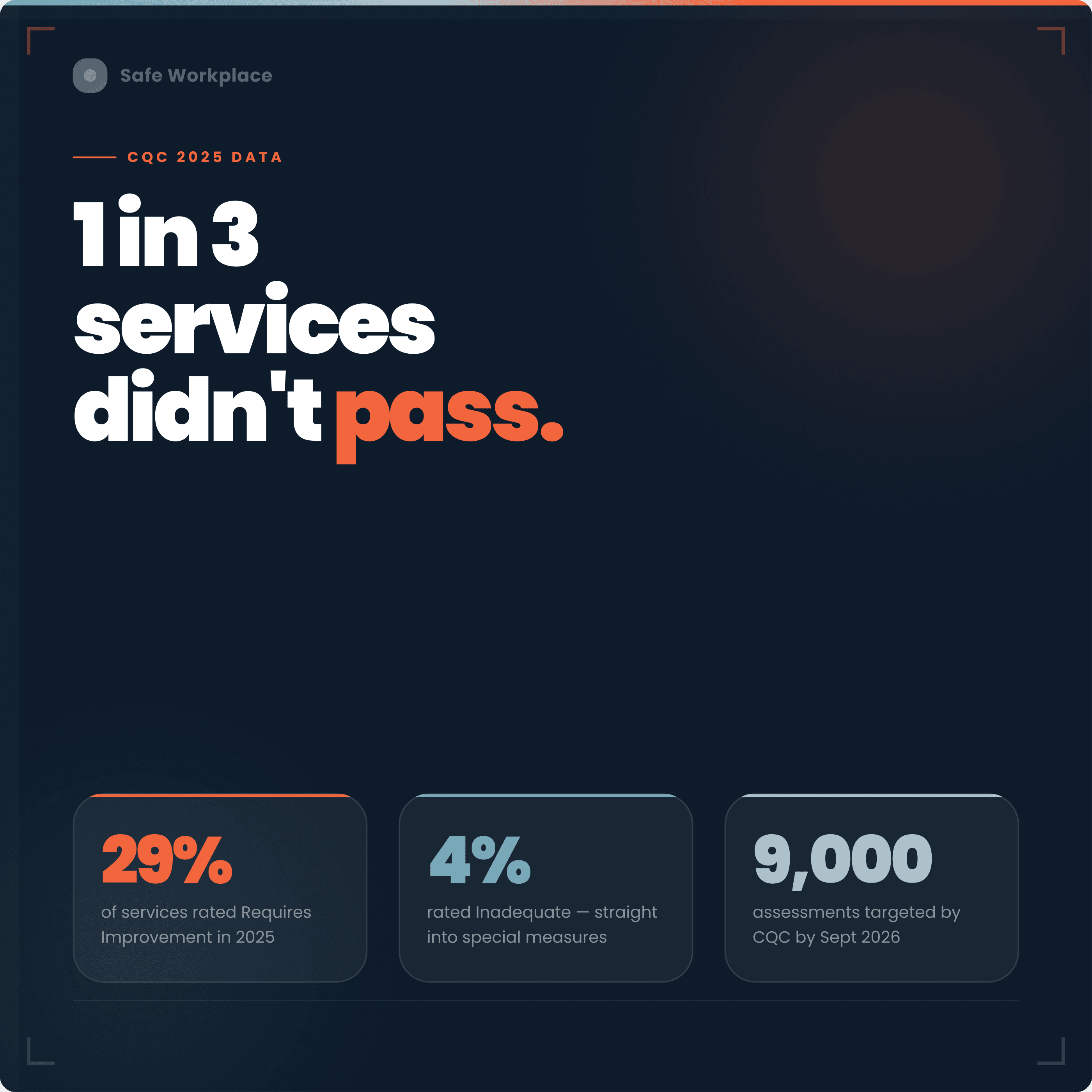 CQC Inspection stats