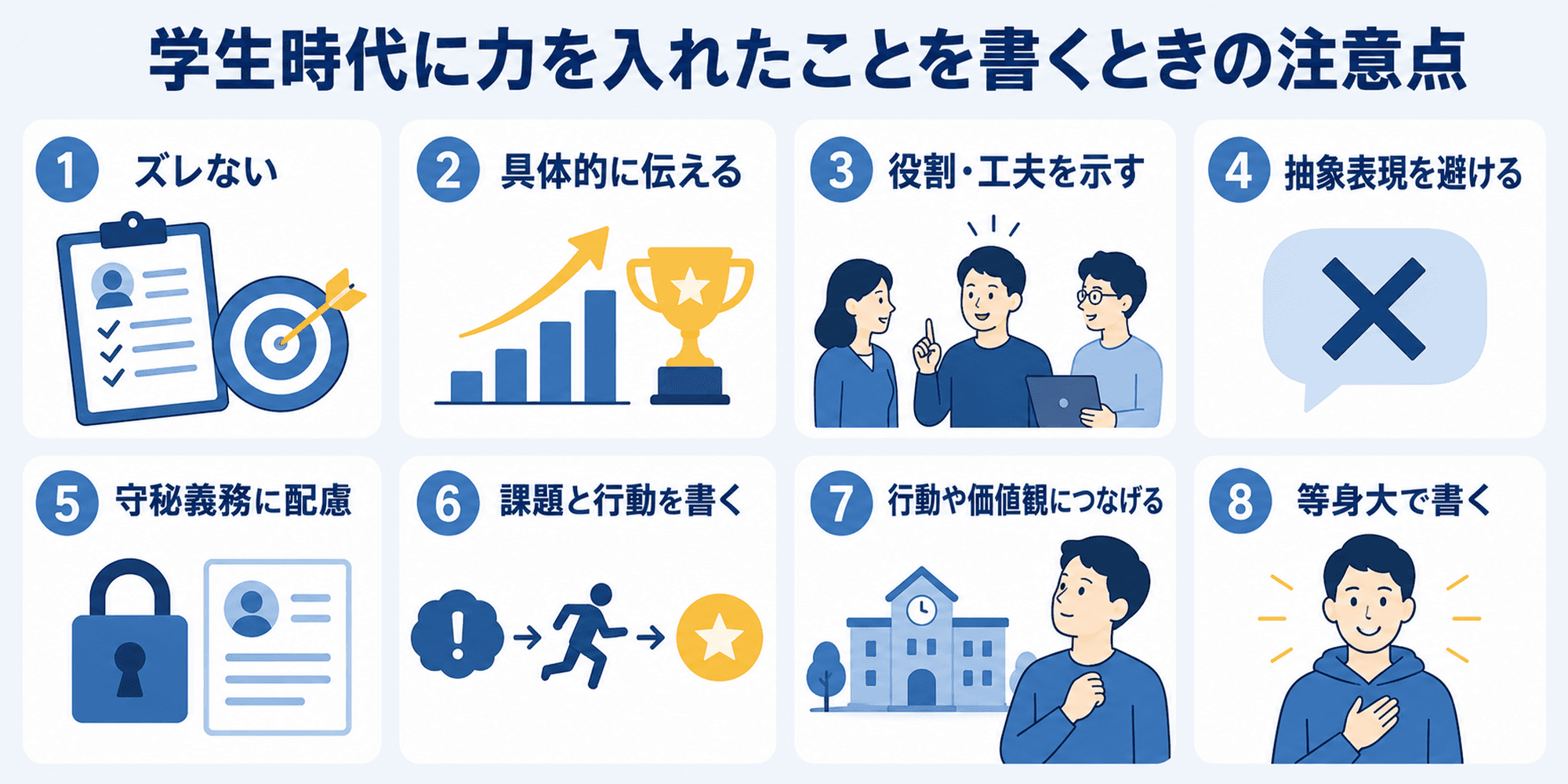 「学生時代に力を入れたこと」を書くときの注意点として、ズレない・具体的に伝える・役割や工夫を示す・抽象表現を避けるなど8つの注意点を示した図