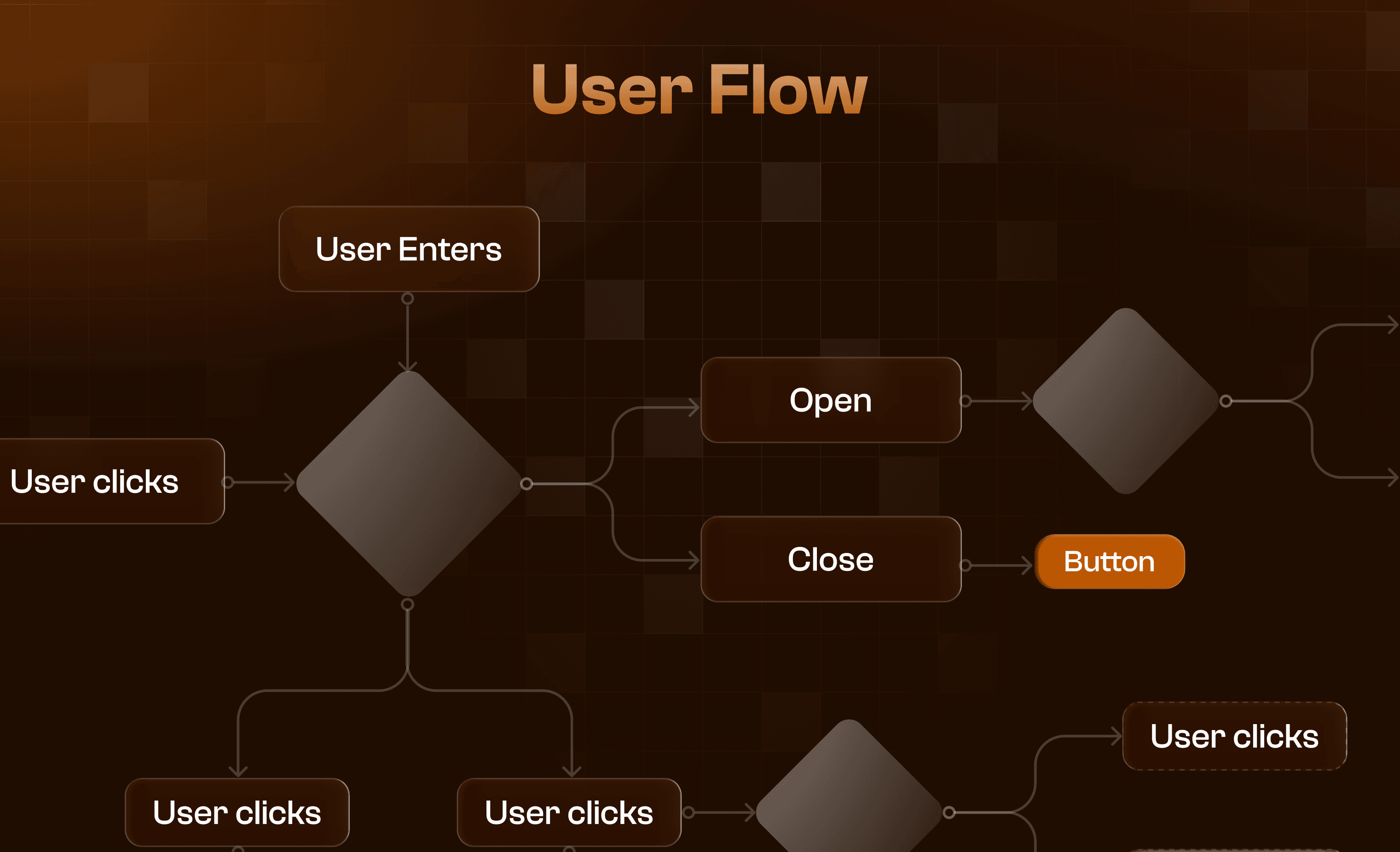 User Flow