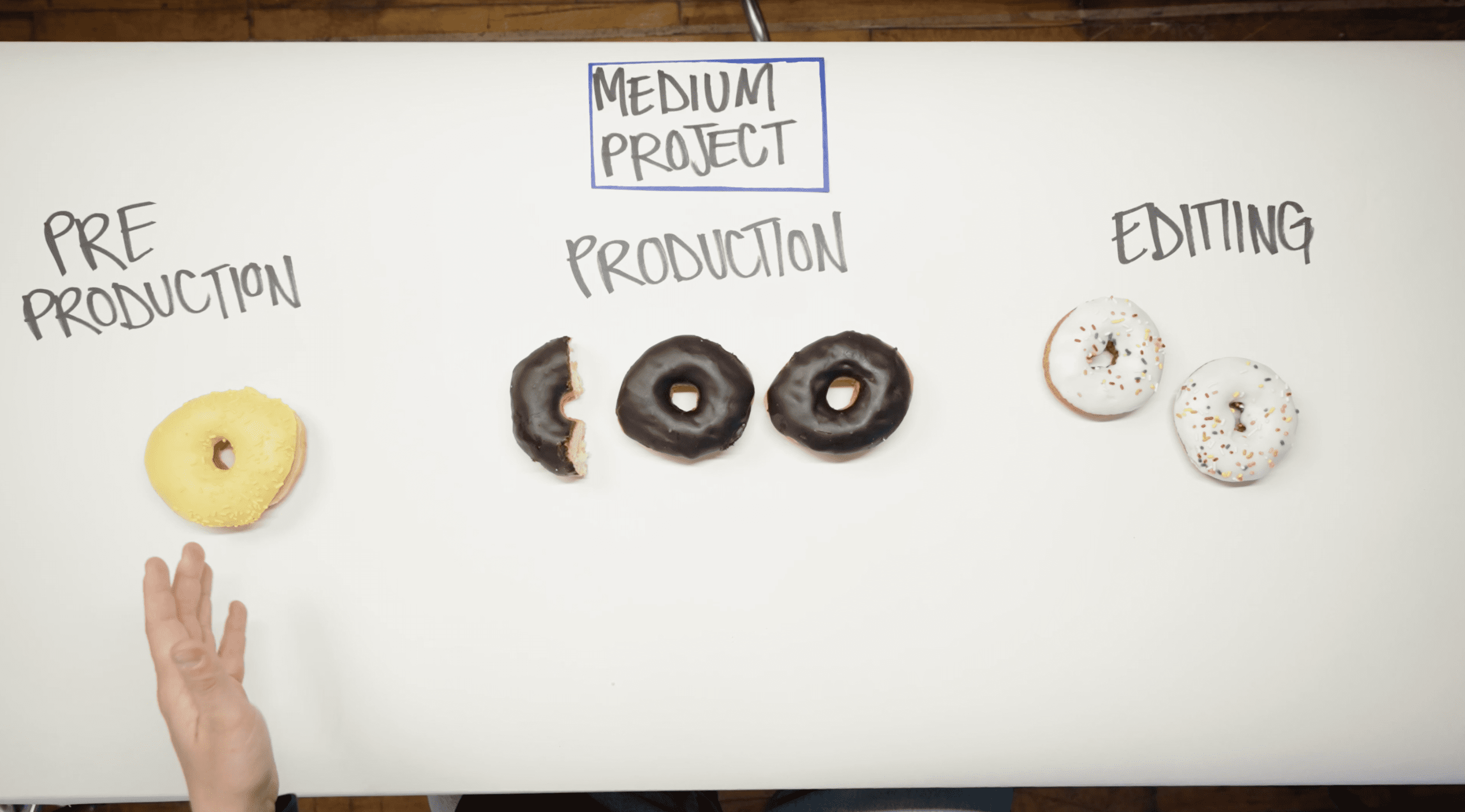 doughnut video production pricing