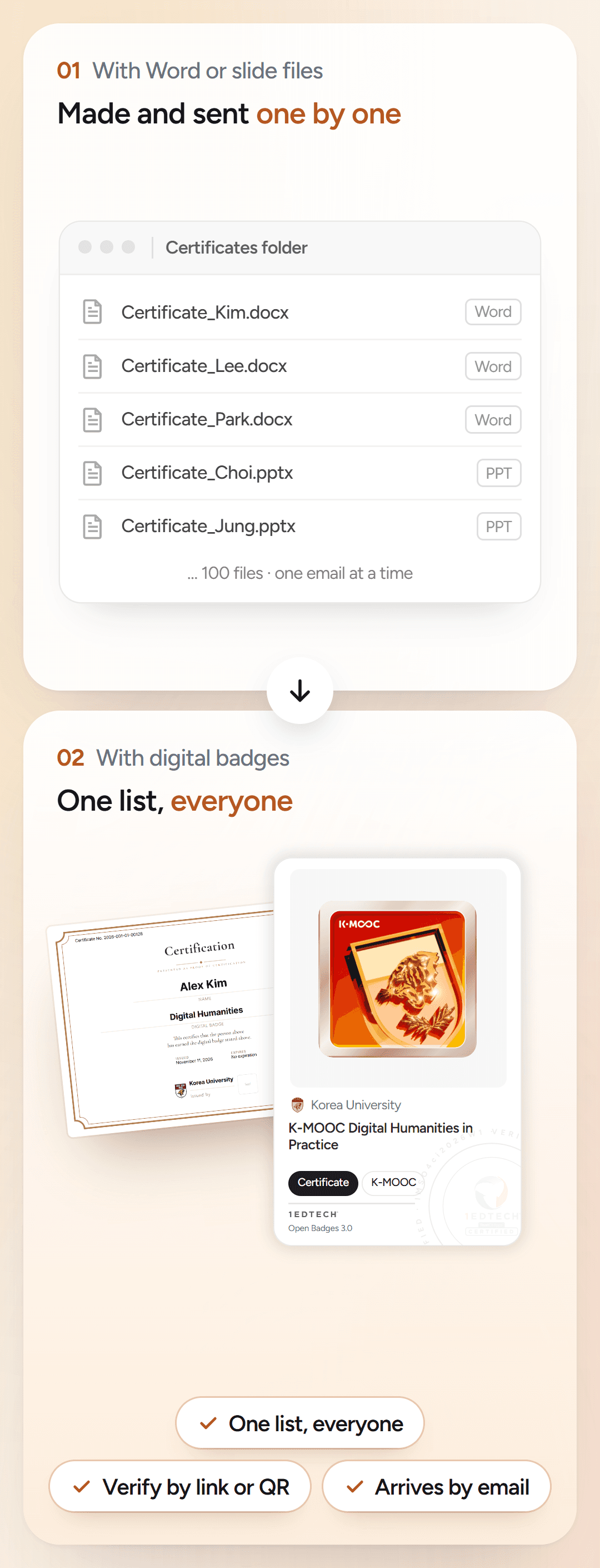 Comparison of making certificates one by one in Word or slide files and attaching them to emails, versus issuing digital badges and PDF certificates to everyone from one spreadsheet, verified by link or QR