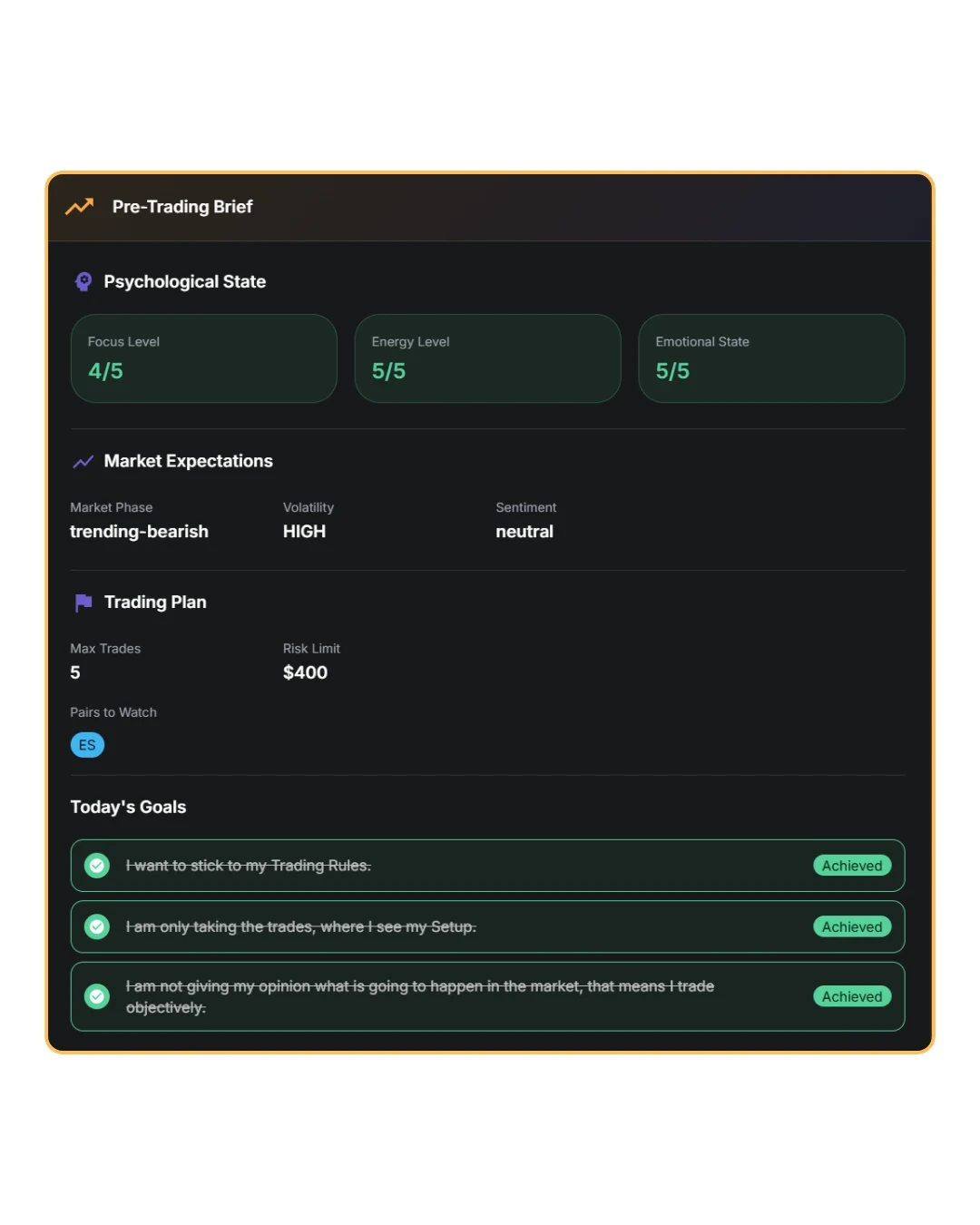 TradeStats Pre-Trading Brief dashboard displaying psychological state, market expectations, risk limits, and daily trading goals checklist.
