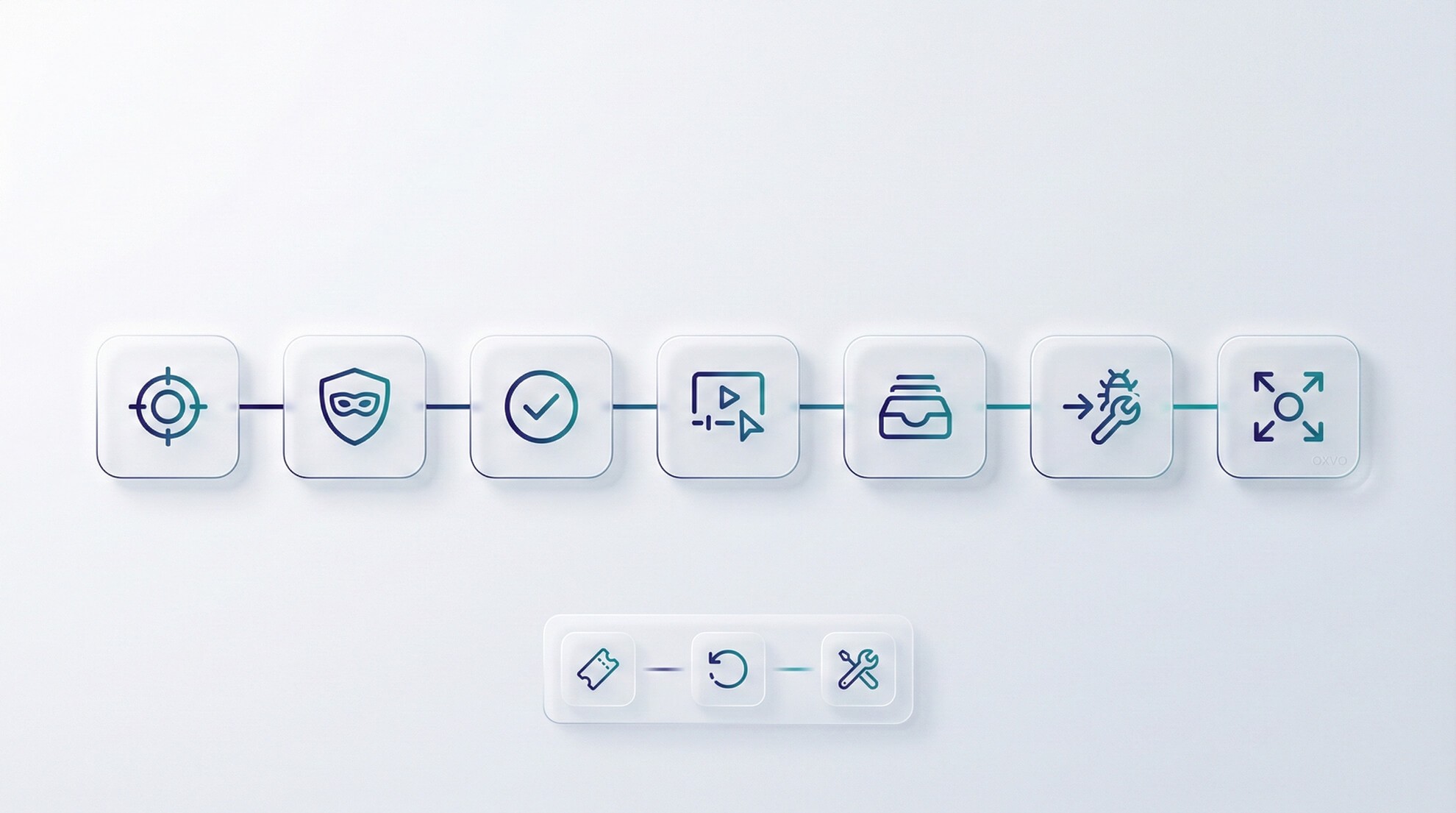 Seven-day rollout checklist for support and session replay in OXVO