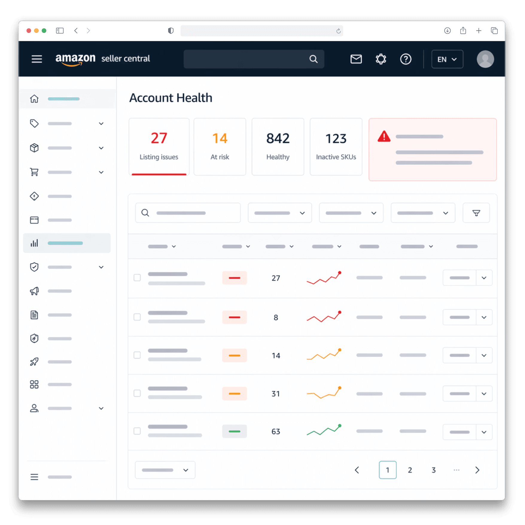 Amazon Seller Central Account Health page