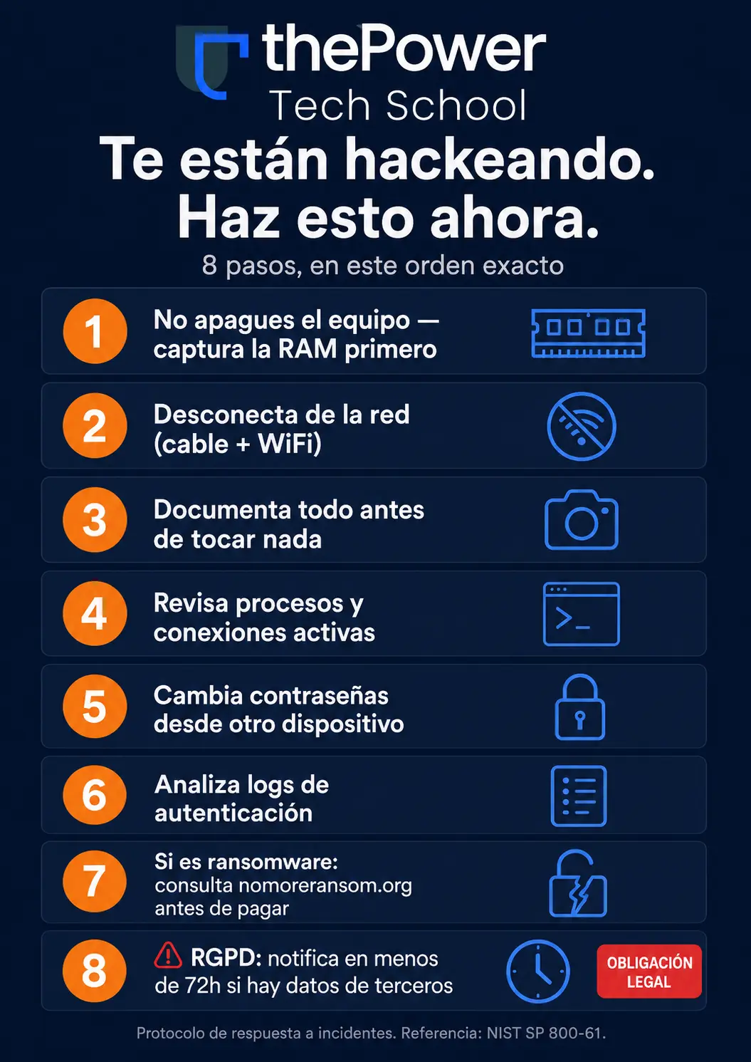 Si crees que te están hackeando ahora mismo: ocho pasos en orden