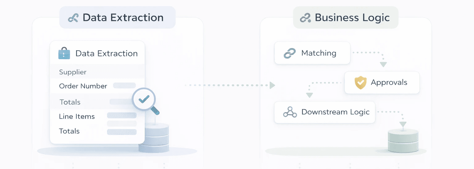 Separating business logic from data extraction logic.