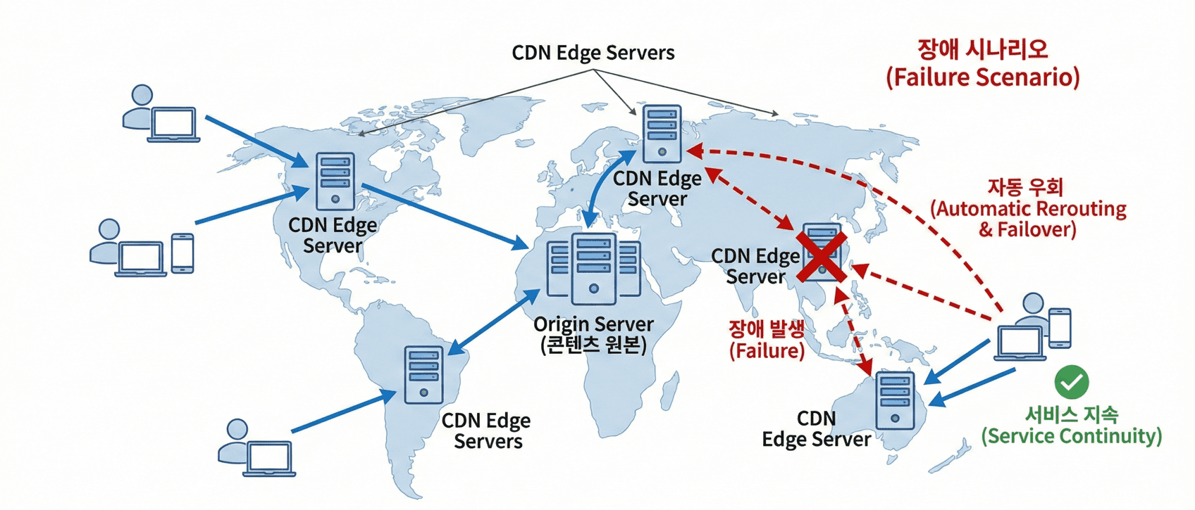 클라우드플레어 대규모 장애 CDN
