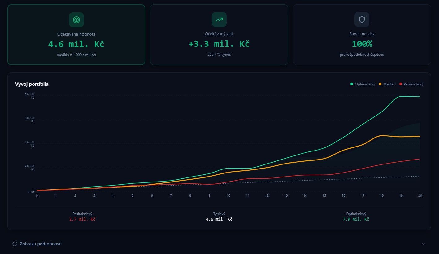 monte_carlo_portfolio