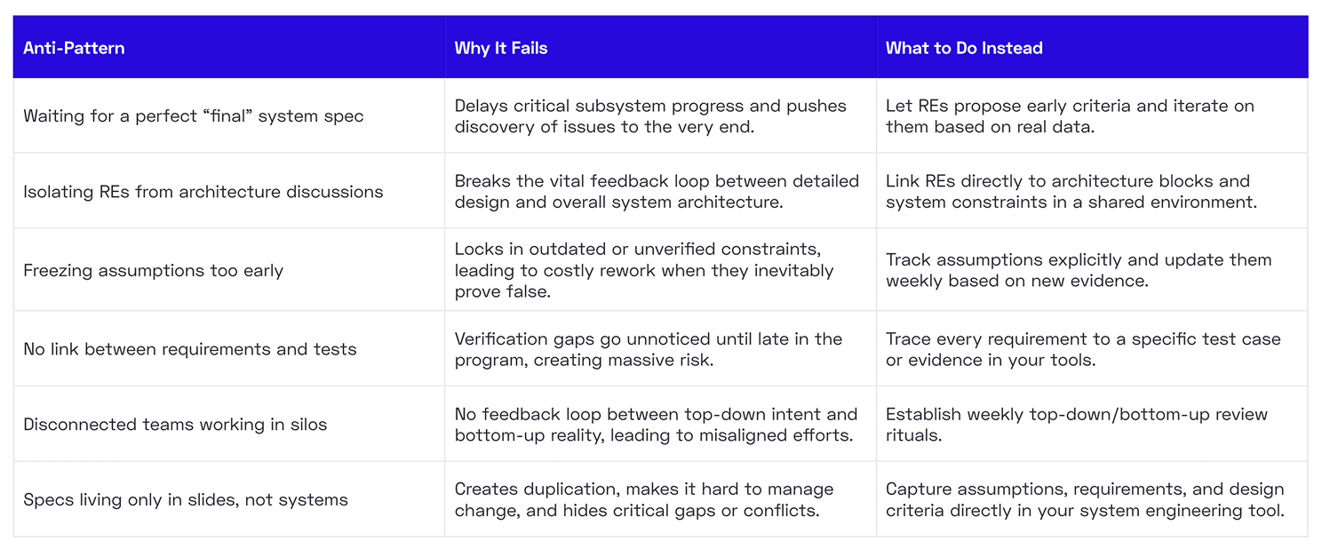 anti-patterns-chapter-2