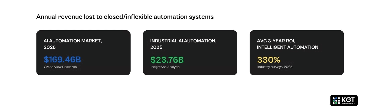data analytics kgt solutions