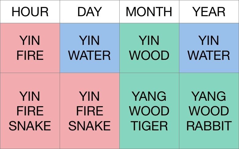 Four Pillars chart for 2023