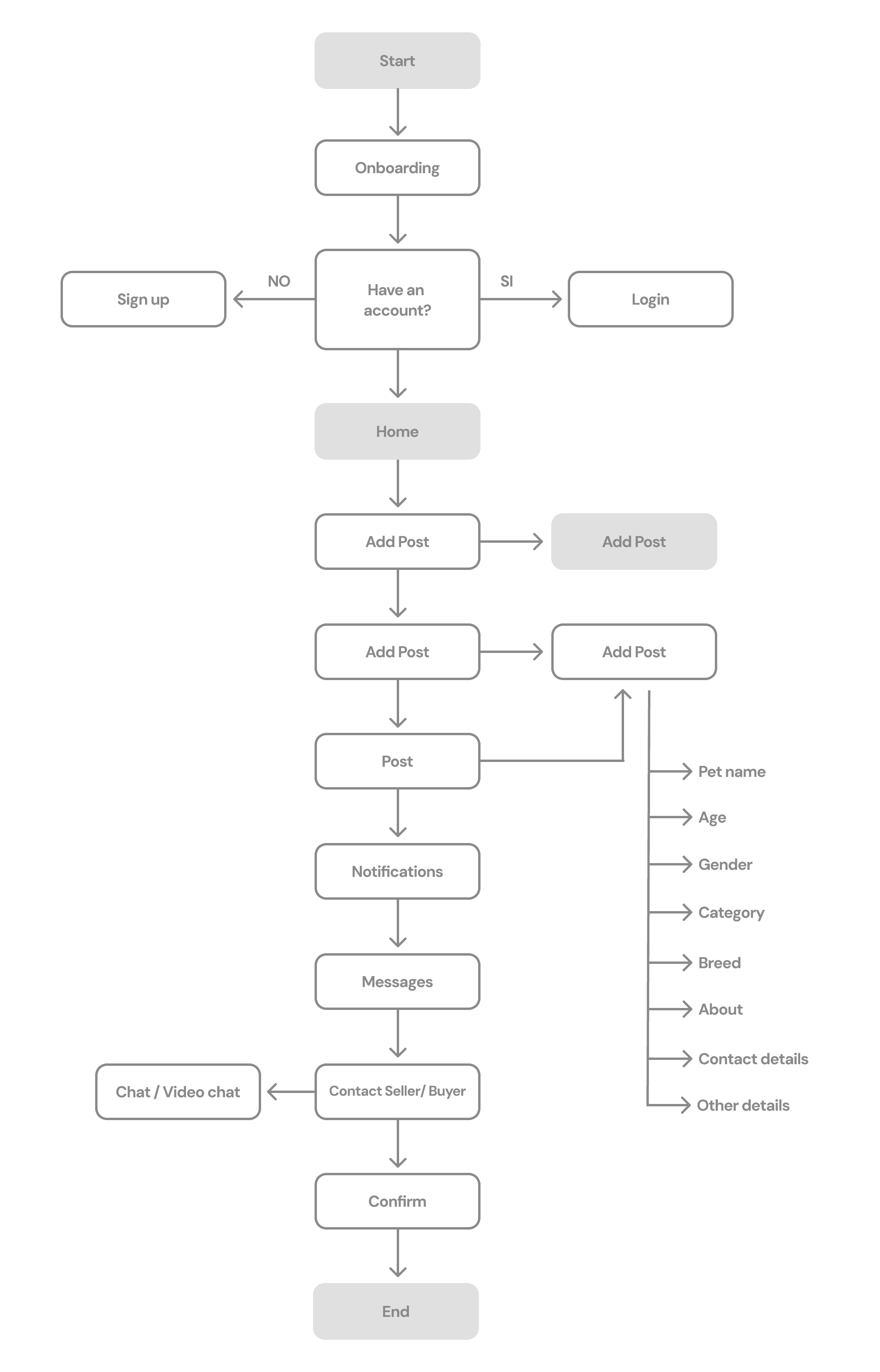 Phone showing Bloomy UI