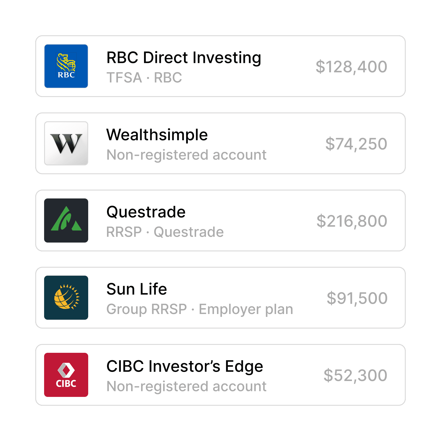 Example investment accounts held at different Canadian banks and platforms, staying where they are