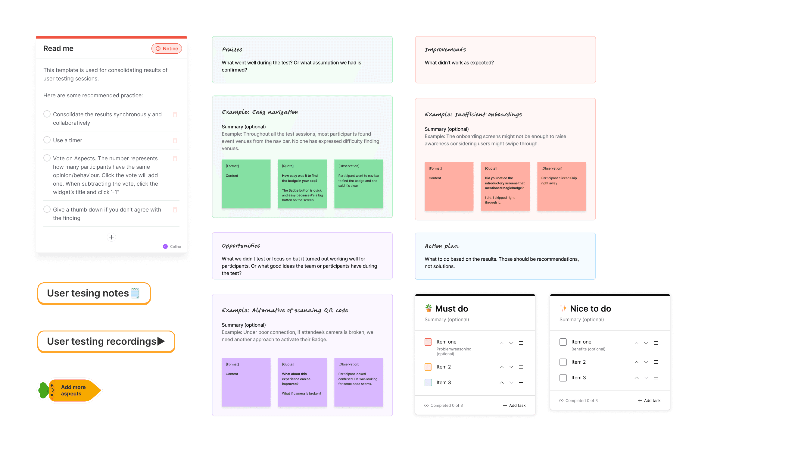 A research synthesis template with structured sections for positives, issues, opportunities, and action plans, including example notes, quotes, observations, and prioritized next steps.